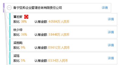 南寧亞邦企業(yè)管理咨詢有限責(zé)任公司 企業(yè)優(yōu)化升級(jí)的專業(yè)伙伴